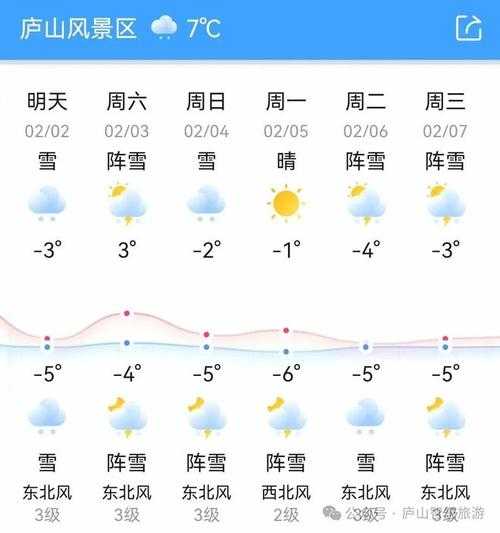 8月5日庐山天气,今天适合出游吗?