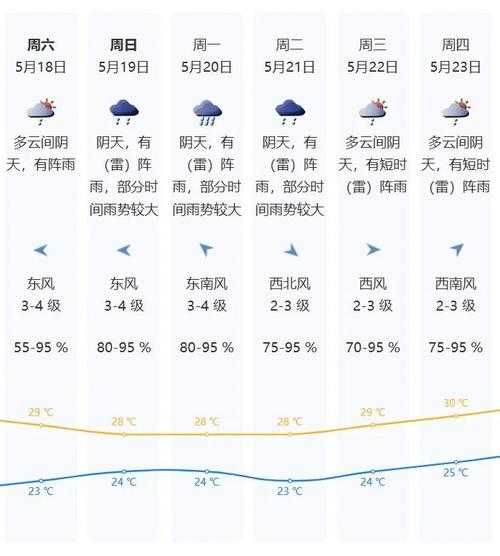 8月9深圳天气,今天会不会下雨?