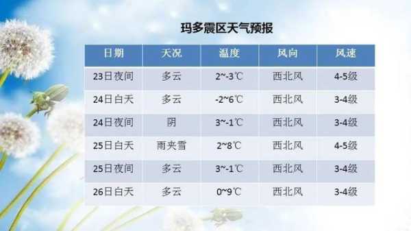 8月份西宁天气, 如何应对变化？