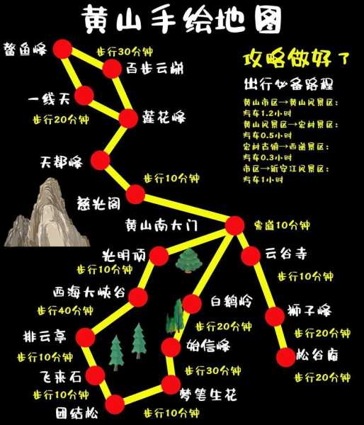 8月份黄山天气,适合旅游的最佳时机吗?