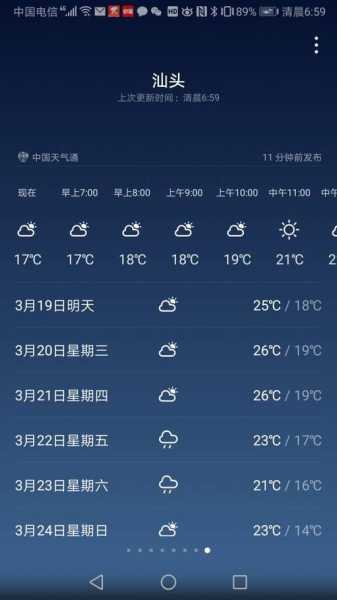 8月汕头天气,适合出游吗?