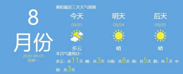 8月襄阳天气,适合出游还是留家?