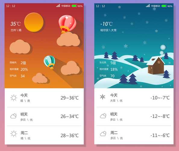 Android天气, 哪款应用最精准?