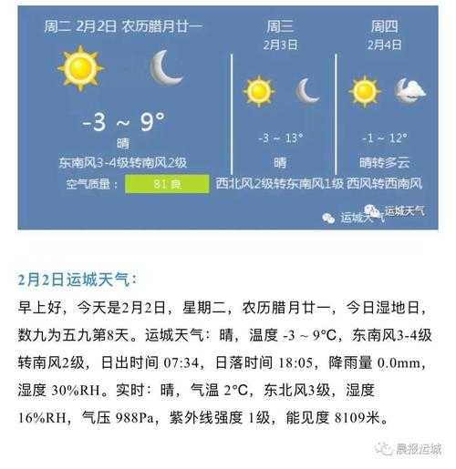 七月运城天气，适合出行吗？