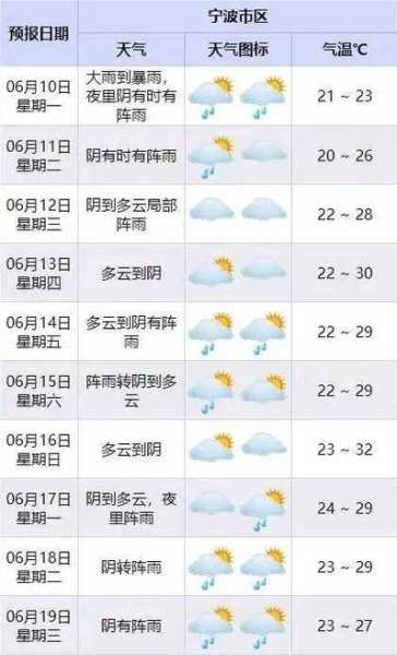 三岔镇天气预报,近期气温变化如何?