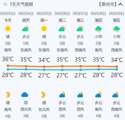 三明天气8月,如何应对高温天气?