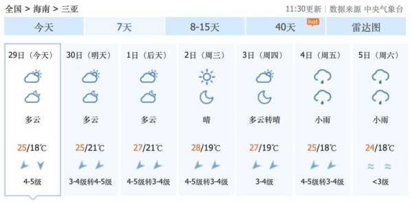 三角龙湾天气预报, 周末出行需注意什么?