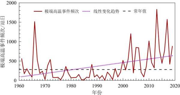 上川岛天气30天, 未来一个月气候趋势解析