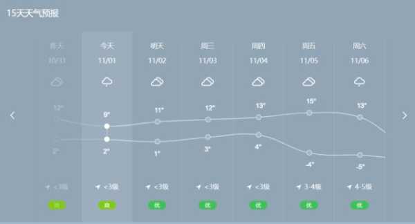 下周长武天气，适合出行还是留家？
