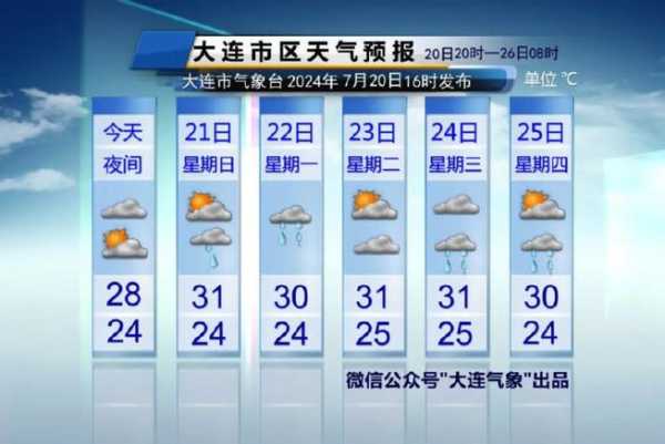 丘县天气预报, 明天适合出行吗?