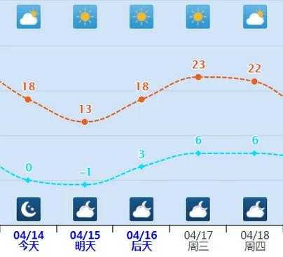 东卯镇天气预报, 今日气温及降水情况分析