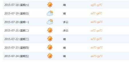 东戴河绥中天气,如何选择最佳出行时机?