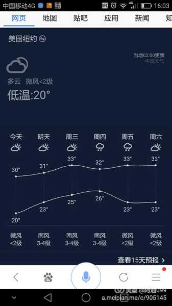 中国纽约大河湾镇天气预报,你需要知道的实时信息