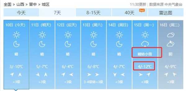临汾壶口天气,近期气温变化如何?