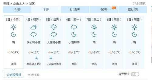 乌丘屿一周天气,了解未来七天气象变化