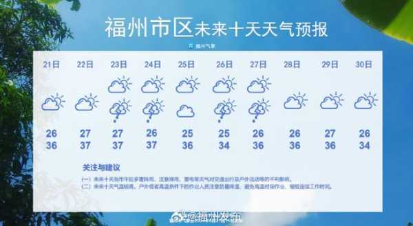 乌山天气预报,今明两天的气象情况如何?
