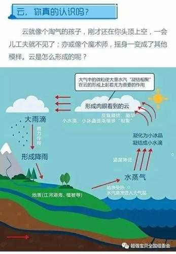 乐东天气历史, 了解过去气候变化的秘密