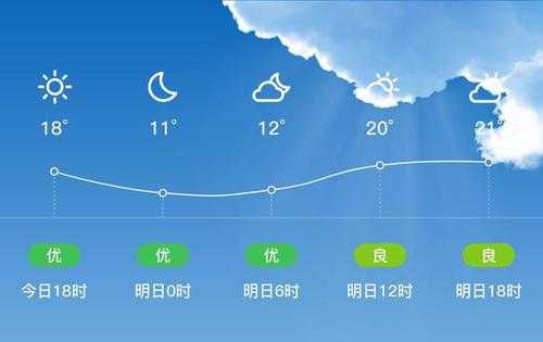 乾安天气预报好天气网, 让你尽享晴朗出行!