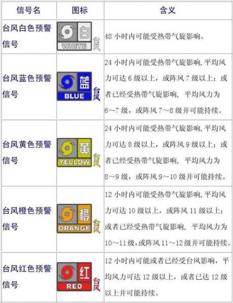 五须海天气预报, 最新气象信息详解