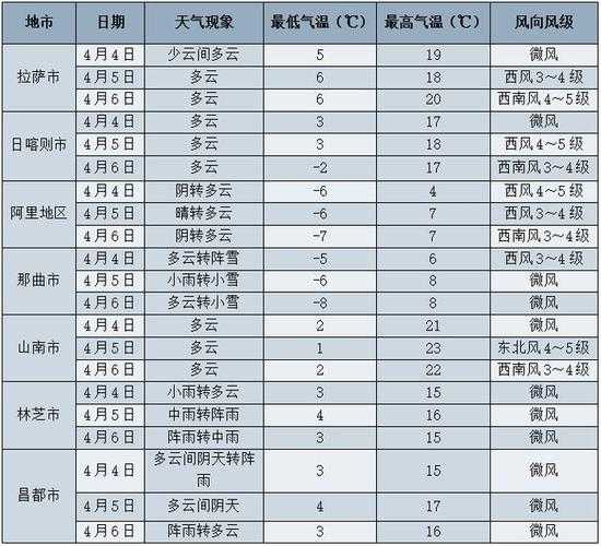 亭林镇天气预报, 今日气温及降雨趋势分析