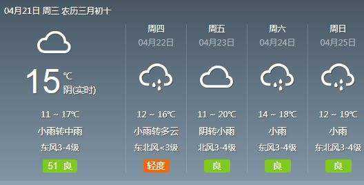 今日兰陵天气, 明天是否会变凉?