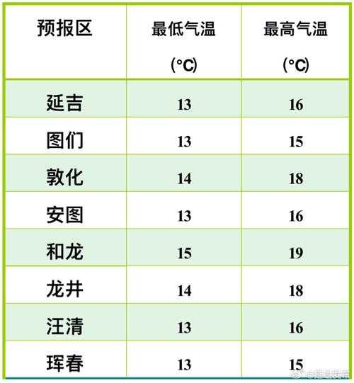 今日和龙天气, 你需要知道的最新预报