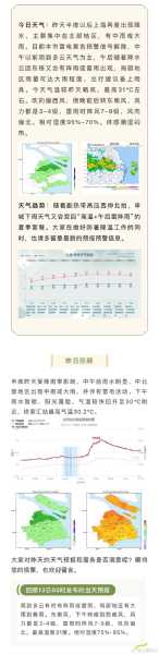今日惠水天气,你该如何安排出行?