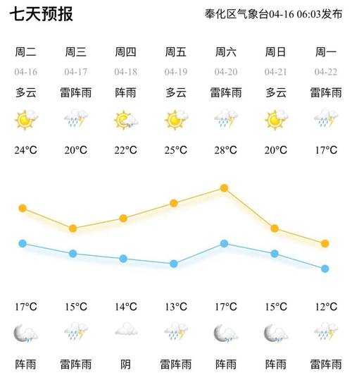 今日淳化天气, 你准备好应对了吗?