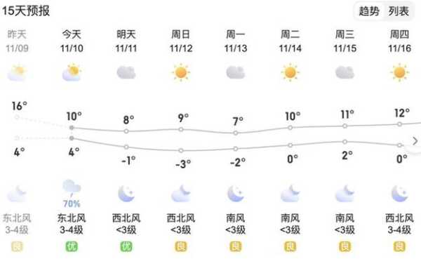 今日滕州天气, 明天会降温吗？