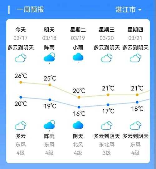 今日静海天气,如何合理安排出行?