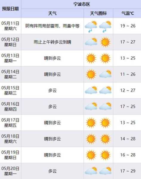 伏虎镇天气预报,明日气温与降水情况详解