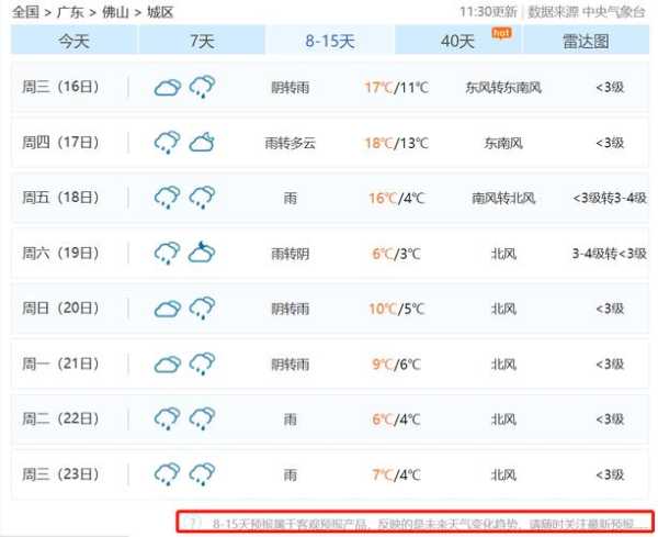 佛森天气, 今日情况与预报分析
