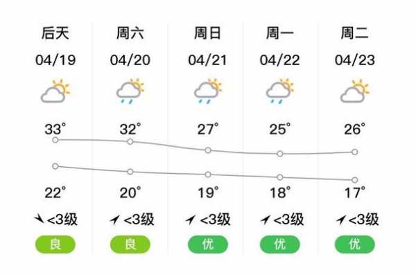 保德天气实时, 今天的气温和降水预报如何?