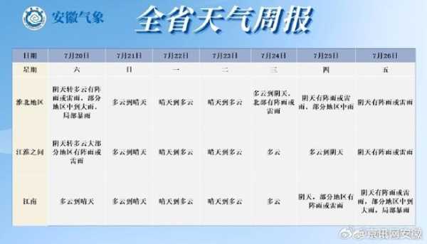 偏岩镇天气,实时更新与预报指南