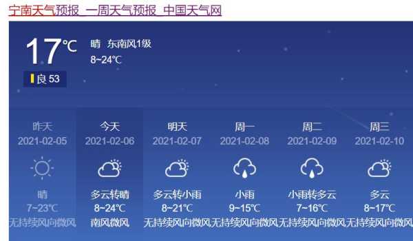 免宁县天气, 今日气温与预报分析