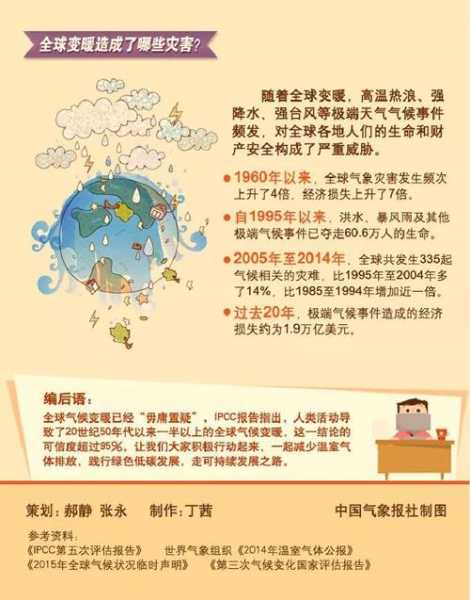 全民进化特殊天气,如何应对极端气候变化?