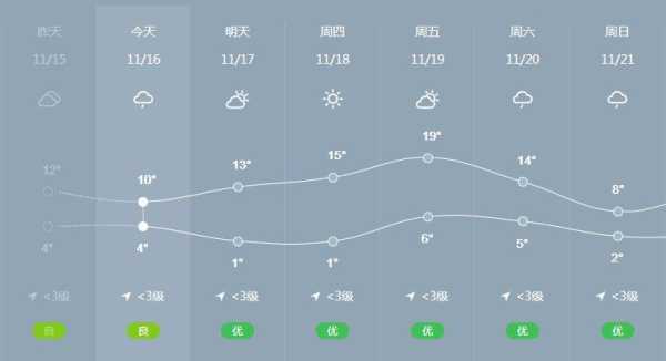 八万山天气, 今日气温及注意事项有哪些?