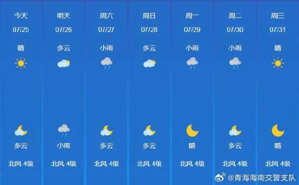 六月二号天气，今天是否适合出行？