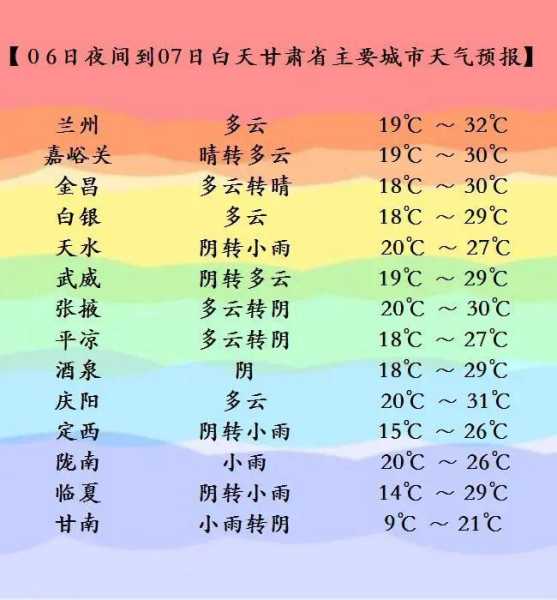 兰开夏郡天气预报,今天和明天会如何?