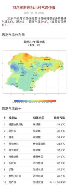 内蒙古朱日天气预报, 未来几天气候趋势分析