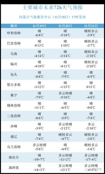 内蒙平庄天气, 今日气温变化如何?