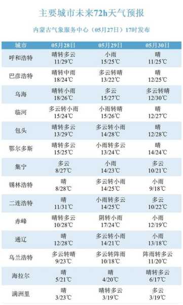 内蒙扎来特旗天气预报,近期天气如何变幻?