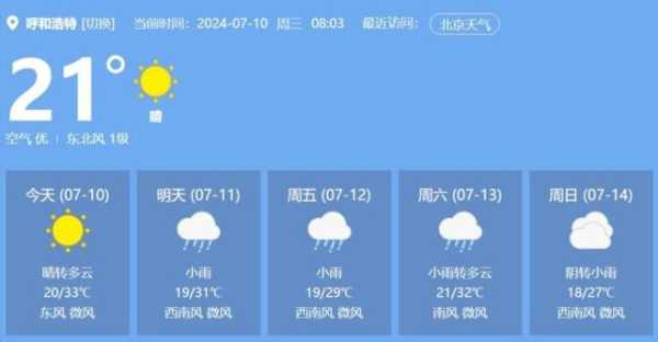 内蒙武川天气, 最新预报与穿衣建议