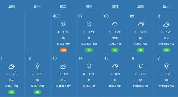 冰糖峪今日天气预报, 明天会有雨吗?