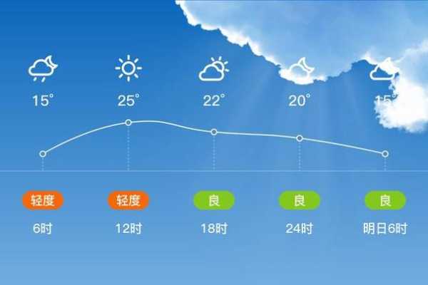 凤庆县营盘镇天气,近期气温变化趋势如何?