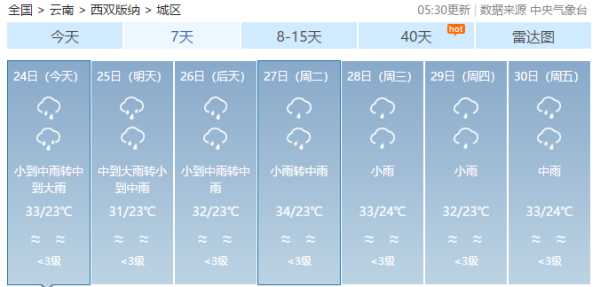 勐龙天气在线, 今日实时天气预报查询