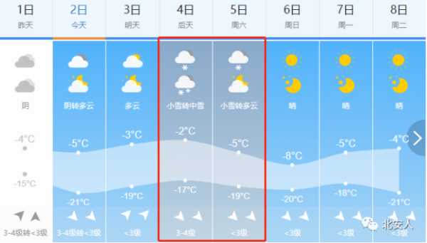 北安市通北镇天气预报,未来一周天气如何?