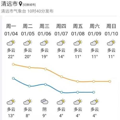 北流清湾天气,今天的气候如何?