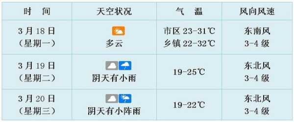 十一月海口天气, 旅游出行前必看信息