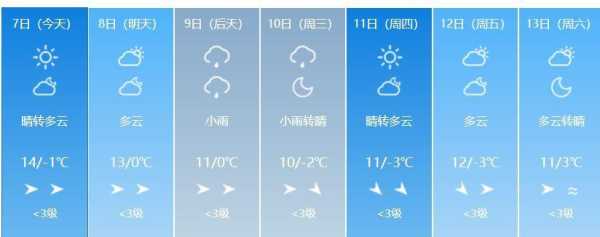 半截沟天气预报, 明日气温与降水情况如何?